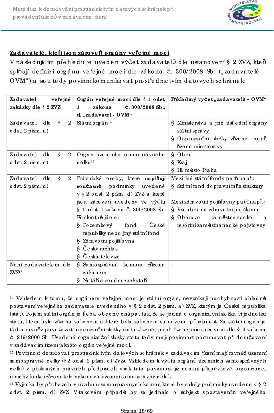 2 písm. d) Není zadavatelem dle ZVZ 16 Orgán veřejné moci dle 1 odst. 1 zákona č. 300/2008 Sb., tj.