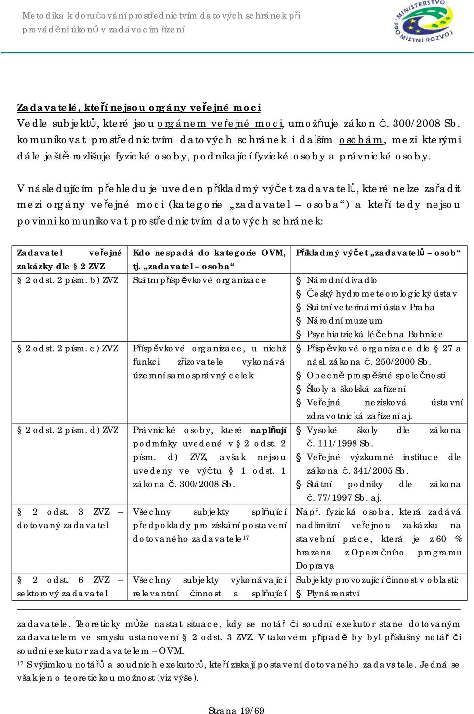 V následujícím přehledu je uveden příkladmý výčet zadavatelů, které nelze zařadit mezi orgány veřejné moci (kategorie zadavatel osoba ) a kteří tedy nejsou povinni komunikovat prostřednictvím