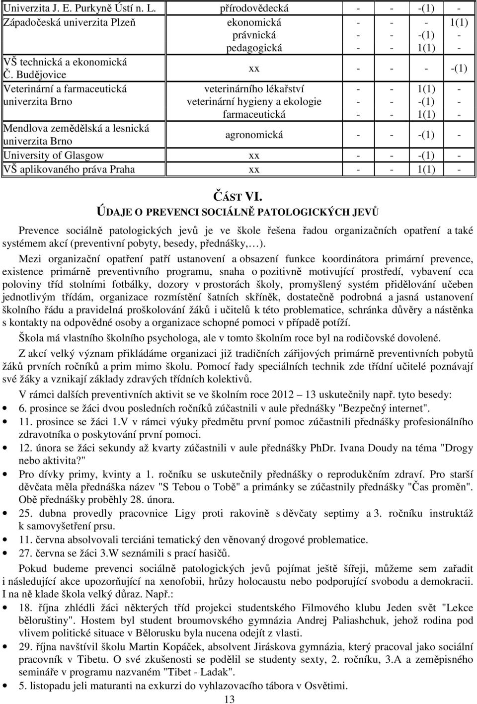 lesnická univerzita Brno agronomická - - -(1) - University of Glasgow xx - - -(1) - VŠ aplikovaného práva Praha xx - - 1(1) - ČÁST VI.