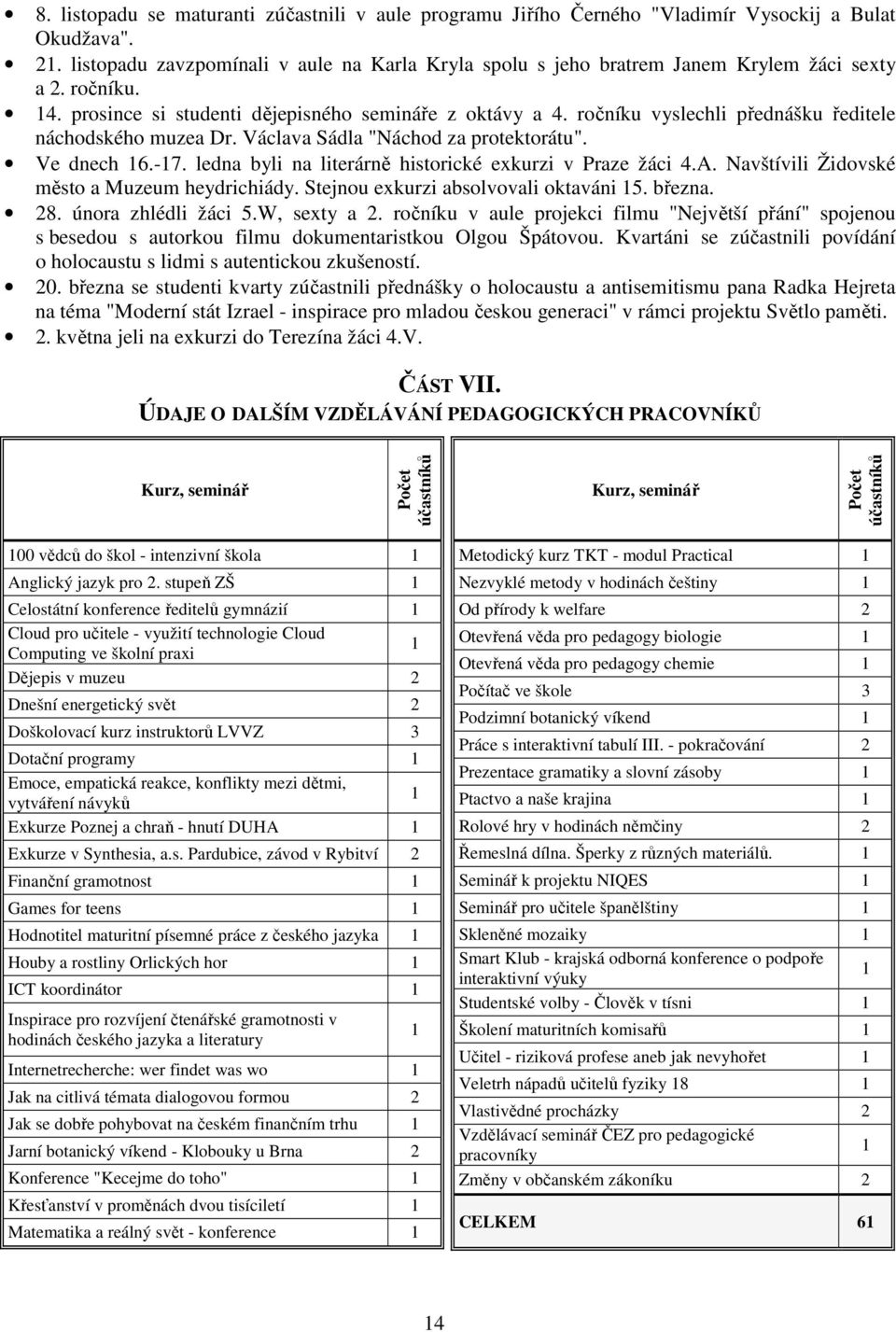 ročníku vyslechli přednášku ředitele náchodského muzea Dr. Václava Sádla "Náchod za protektorátu". Ve dnech 16.-17. ledna byli na literárně historické exkurzi v Praze žáci 4.A.