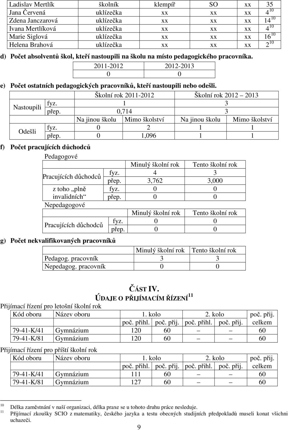 2011-2012 2012-2013 0 0 e) Počet ostatních pedagogických pracovníků, kteří nastoupili nebo odešli. Školní rok 2011-2012 Školní rok 2012 2013 fyz. 1 3 Nastoupili přep.