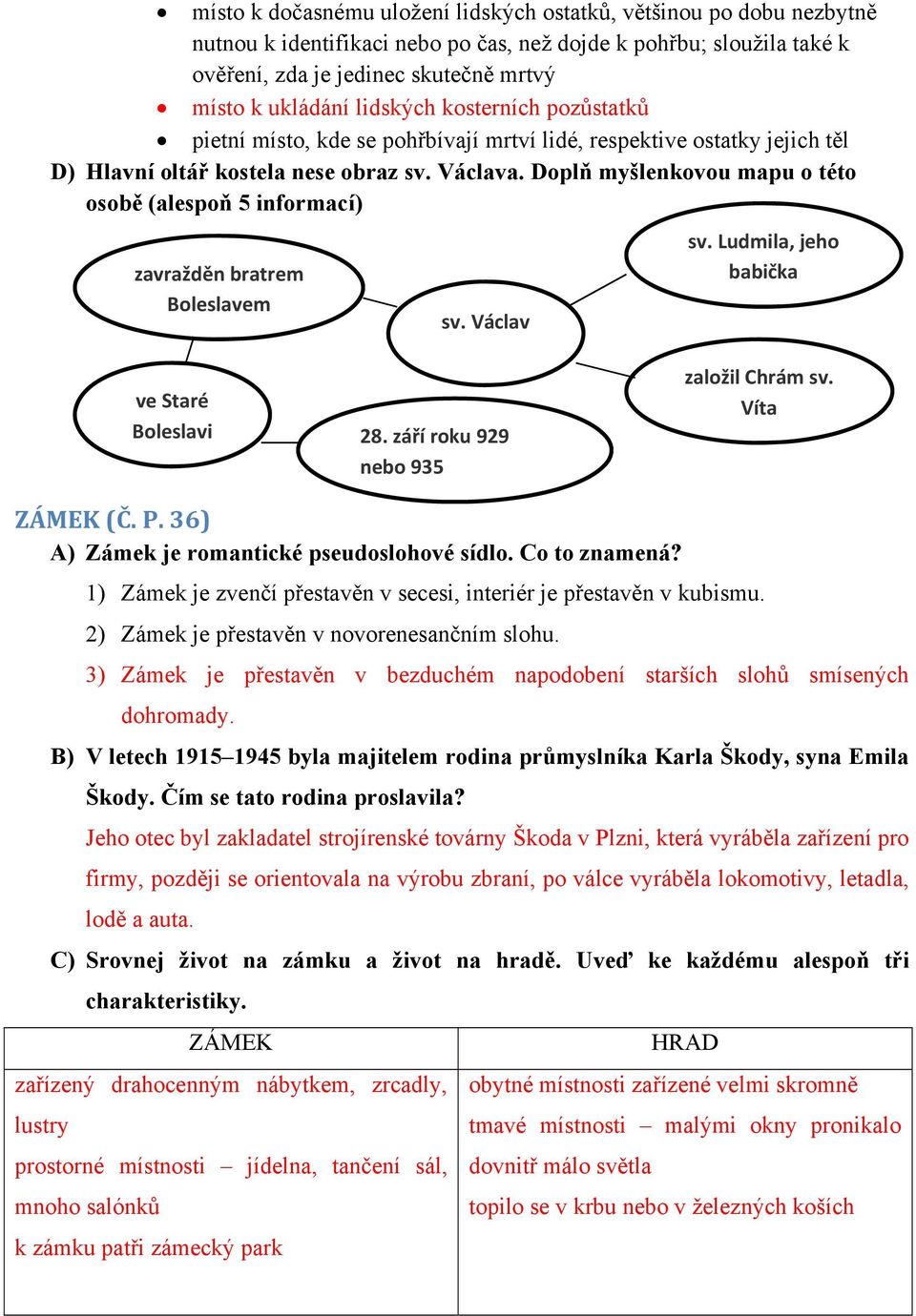 Doplň myšlenkovou mapu o této osobě (alespoň 5 informací) zavražděn bratrem Boleslavem sv. Václav sv. Ludmila, jeho babička ve Staré Boleslavi 28. září roku 929 nebo 935 založil Chrám sv.