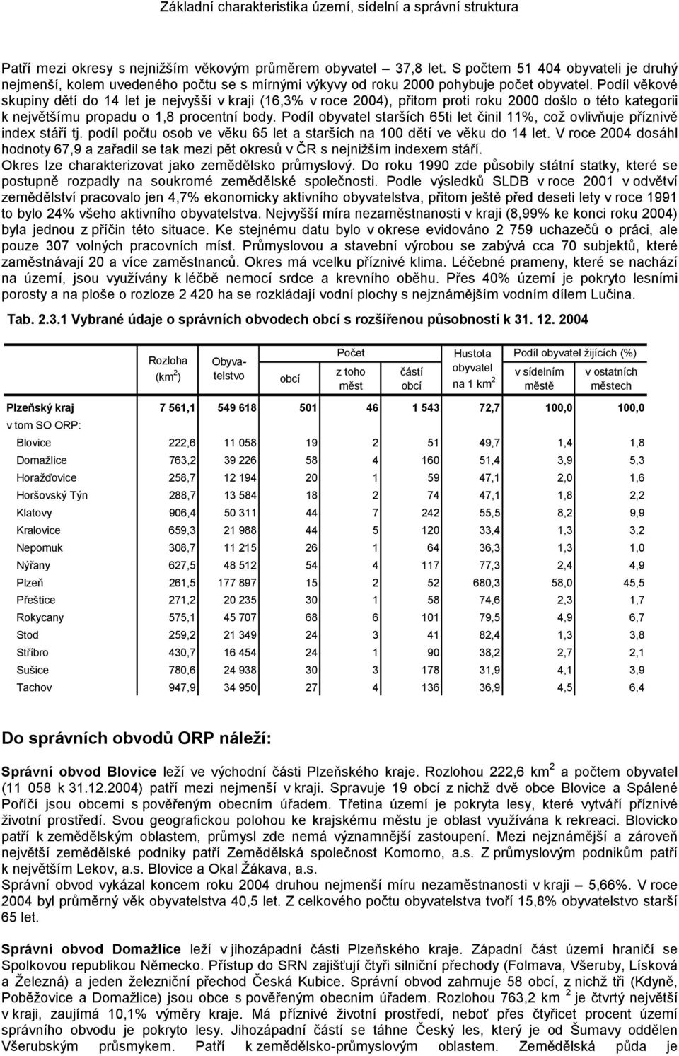 Podíl starších 65ti let činil 11%, což ovlivňuje příznivě index stáří tj. podíl počtu osob ve věku 65 let a starších na 100 dětí ve věku do 14 let.