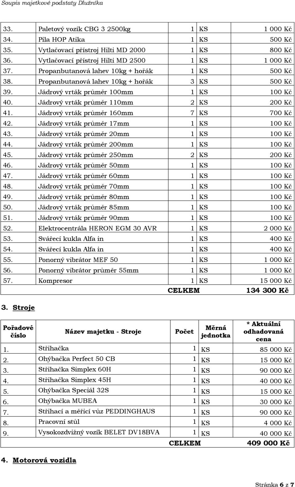 Jádrový vrták průměr 160mm 7 KS 700 Kč 42. Jádrový vrták průměr 17mm 1 KS 100 Kč 43. Jádrový vrták průměr 20mm 1 KS 100 Kč 44. Jádrový vrták průměr 200mm 1 KS 100 Kč 45.