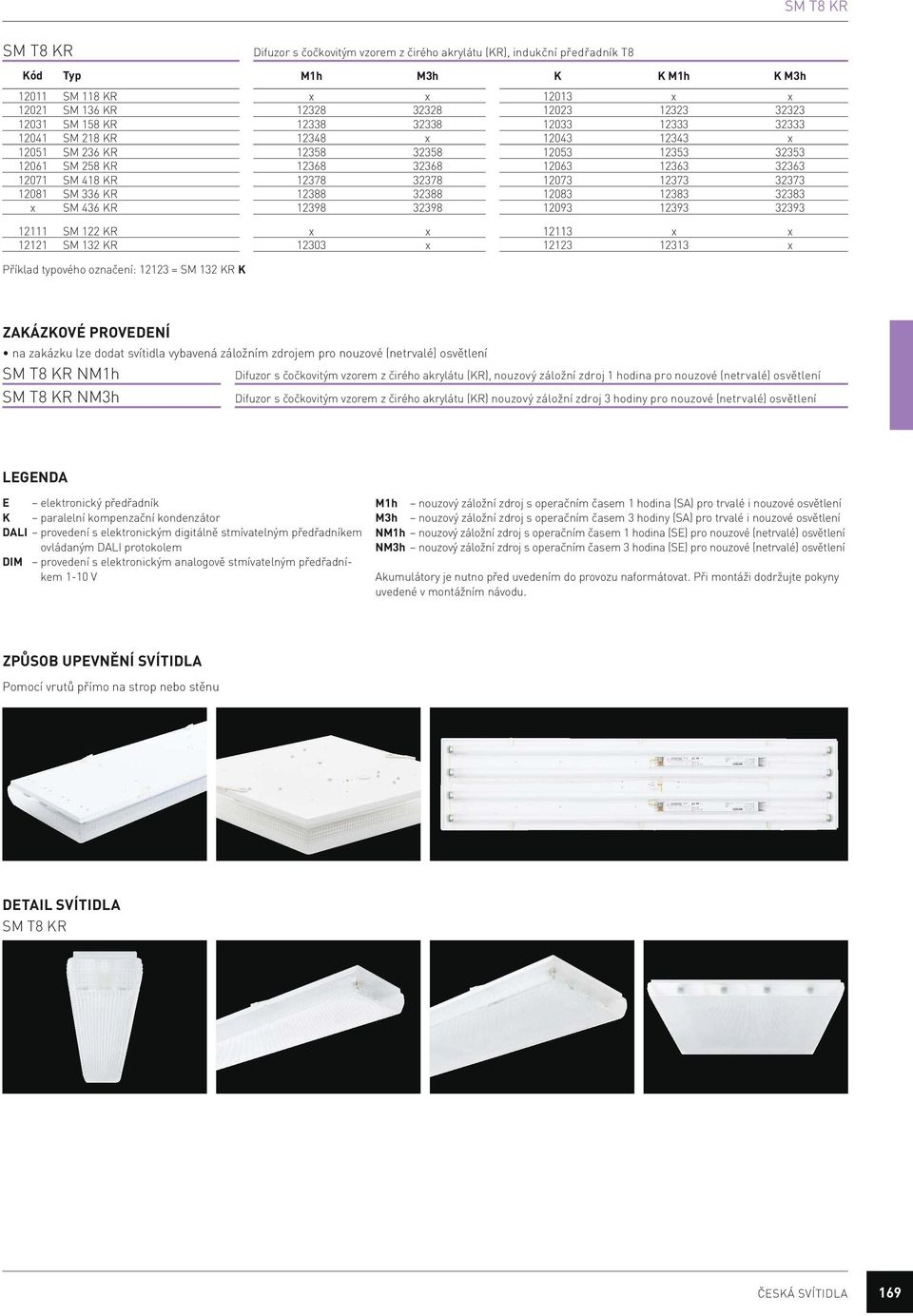 SM 336 KR 12388 32388 12083 12383 32383 x SM 436 KR 12398 32398 12093 12393 32393 12111 SM 122 KR x x 12113 x x 12121 SM 132 KR 12303 x 12123 12313 x Příklad typového označení: 12123 = SM 132 KR K