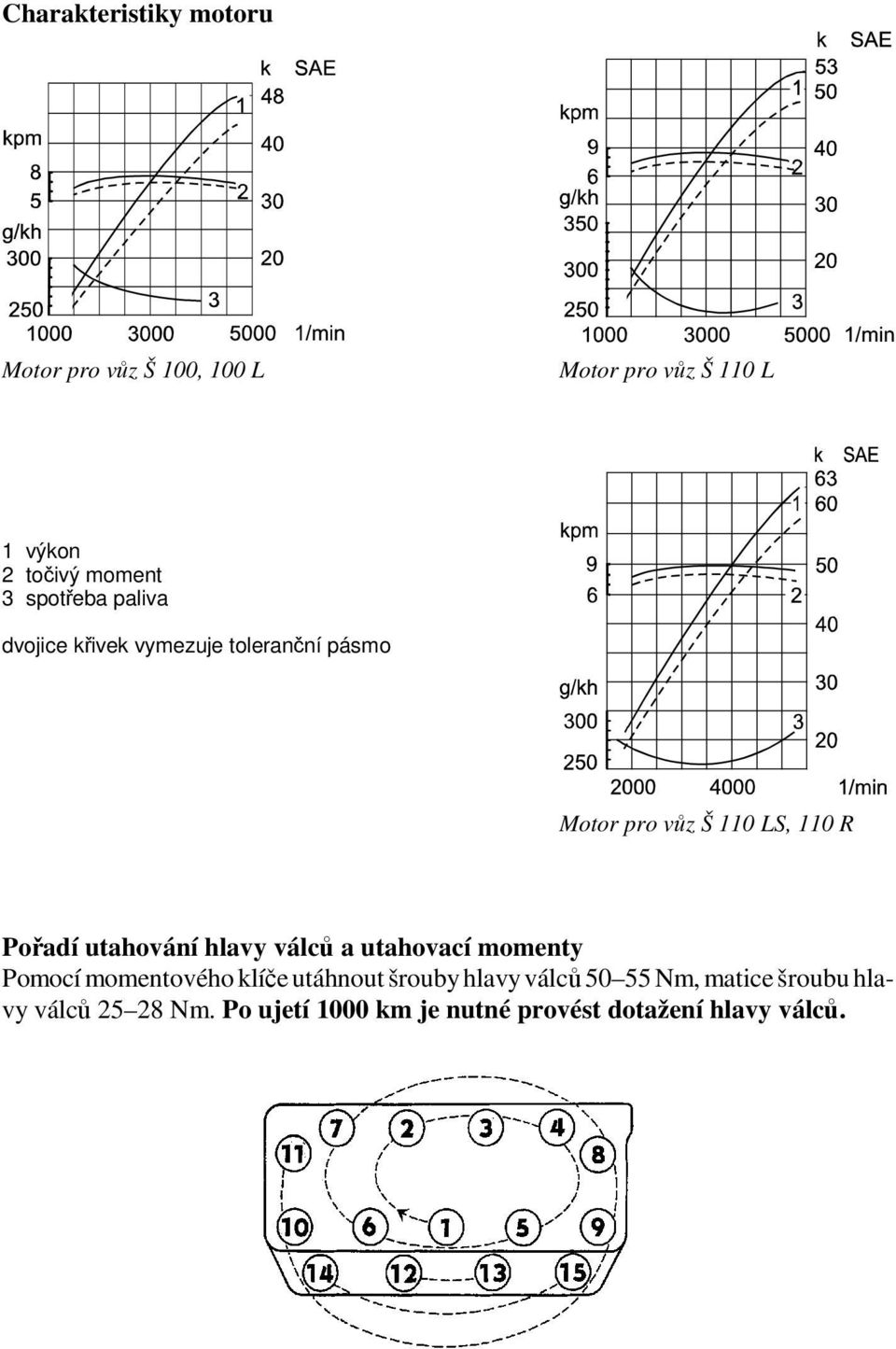 utahování hlavy válců a utahovací momenty Pomocí momentového klíče utáhnout šrouby hlavy válců