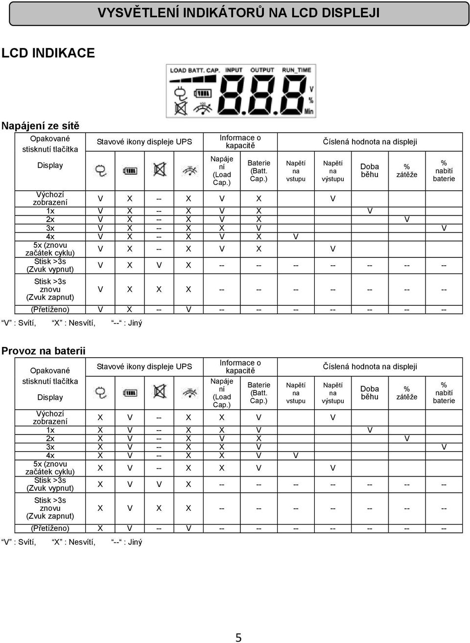 V (Zvuk vypnut) V X V X -- -- -- -- -- -- -- znovu (Zvuk zapnut) V X X X -- -- -- -- -- -- -- (Přetíženo) V X -- V -- -- -- -- -- -- -- V : Svítí, X : Nesvítí, -- : Jiný Provoz baterii Opakované