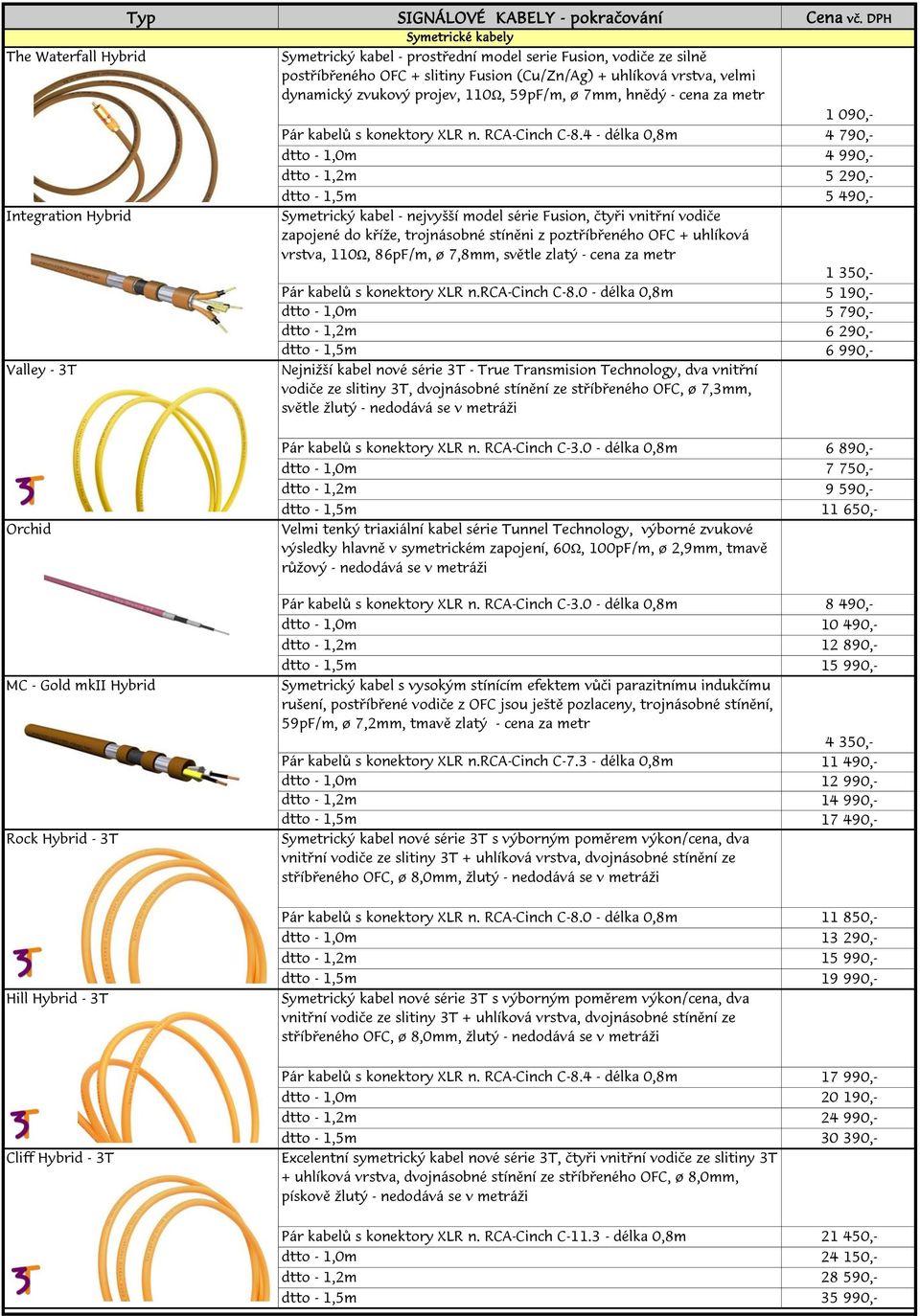 4 - délka 0,8m 4 790,- dtto - 1,0m 4 990,- dtto - 1,2m 5 290,- dtto - 1,5m 5 490,- Symetrický kabel - nejvyšší model série Fusion, čtyři vnitřní vodiče zapojené do kříže, trojnásobné stíněni z