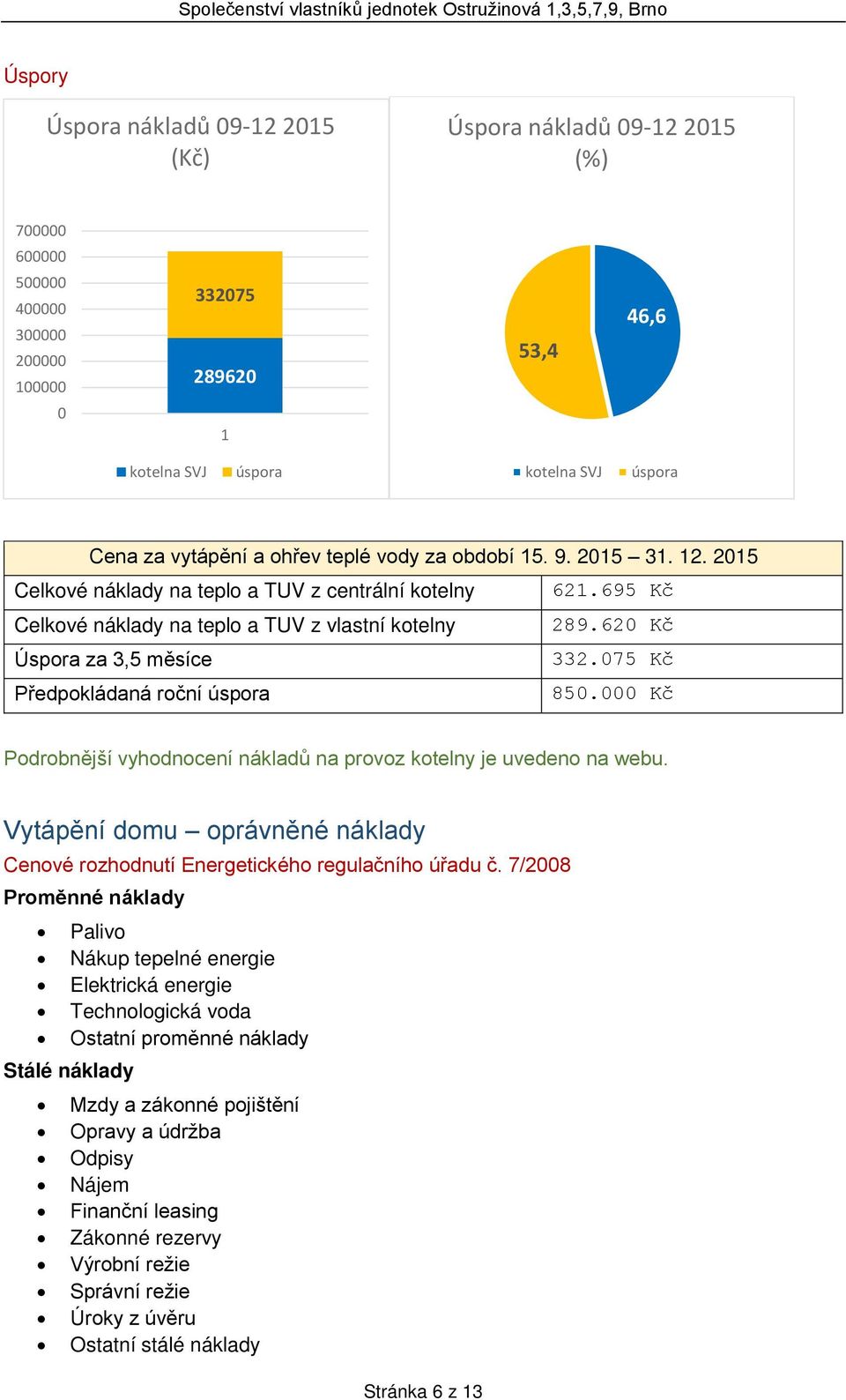 620 Kč Úspora za 3,5 měsíce 332.075 Kč Předpokládaná roční úspora 850.000 Kč Podrobnější vyhodnocení nákladů na provoz kotelny je uvedeno na webu.