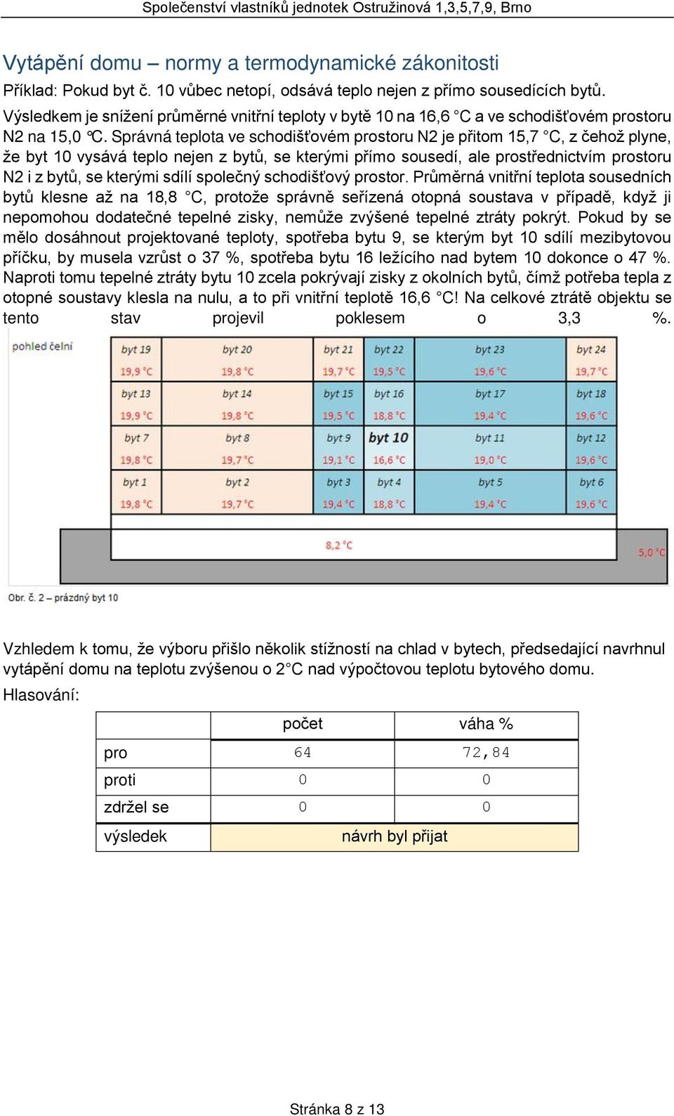 Správná teplota ve schodišťovém prostoru N2 je přitom 15,7 C, z čehož plyne, že byt 10 vysává teplo nejen z bytů, se kterými přímo sousedí, ale prostřednictvím prostoru N2 i z bytů, se kterými sdílí