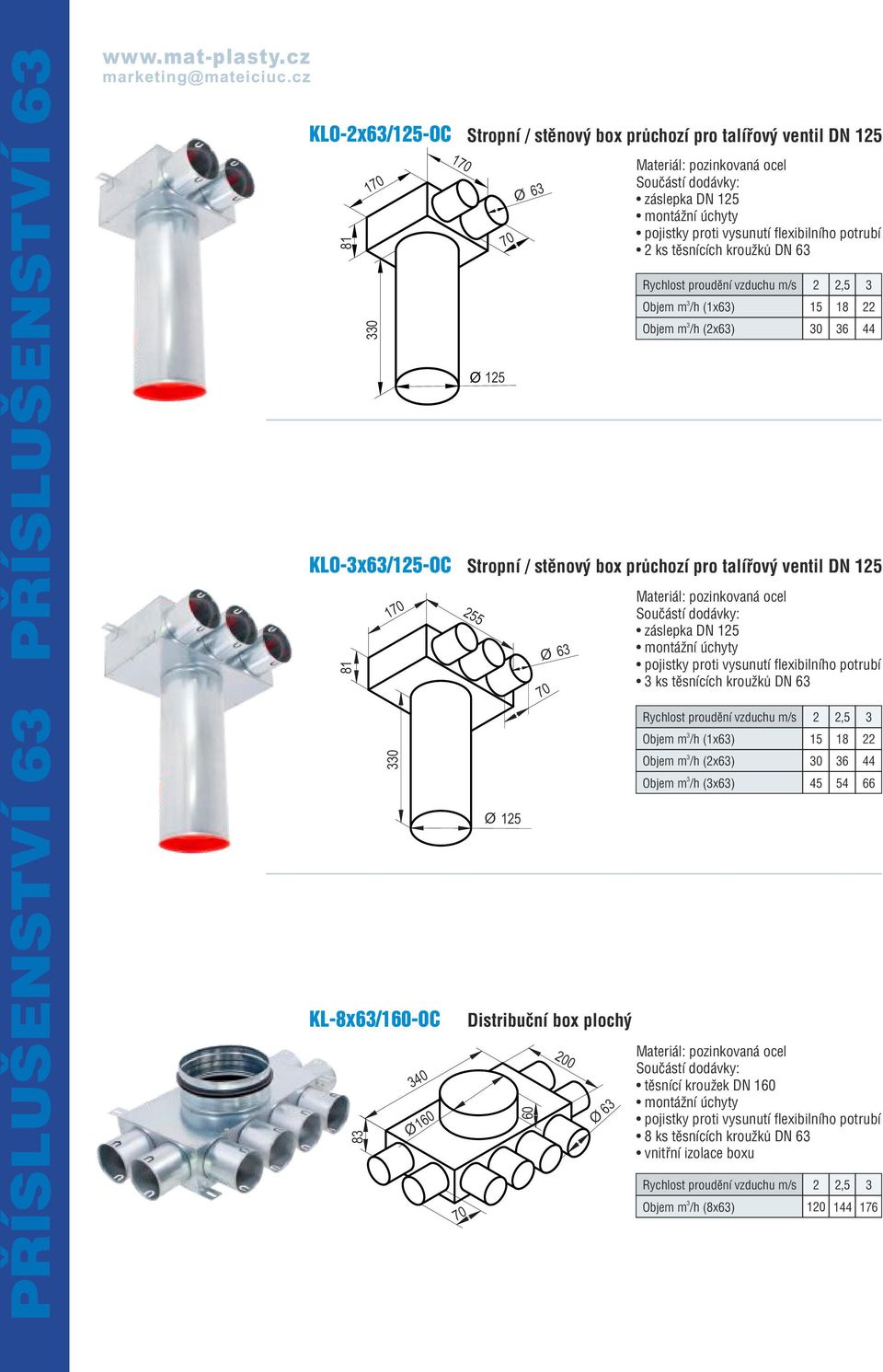 18 22 Objem m /h (2x6) 0 6 44 255 Ø 6 Ø 6 ks těsnících kroužků DN 6 PŘÍSLUŠENSTVÍ 6 KL-8x6/160-OC 8 0 40 Ø 160 Distribuční box