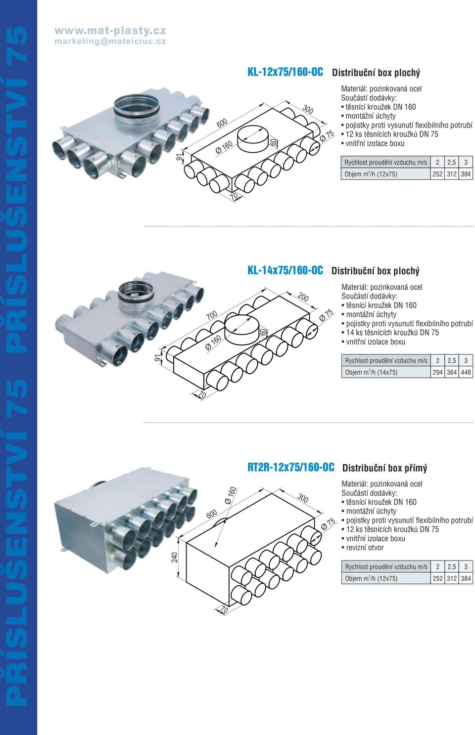 vzduchu m/s 2 2,5 Objem m /h (12x75) 252 12 84 Distribuční box plochý 14 ks těsnících kroužků DN 75 91 Rychlost proudění vzduchu m/s 2