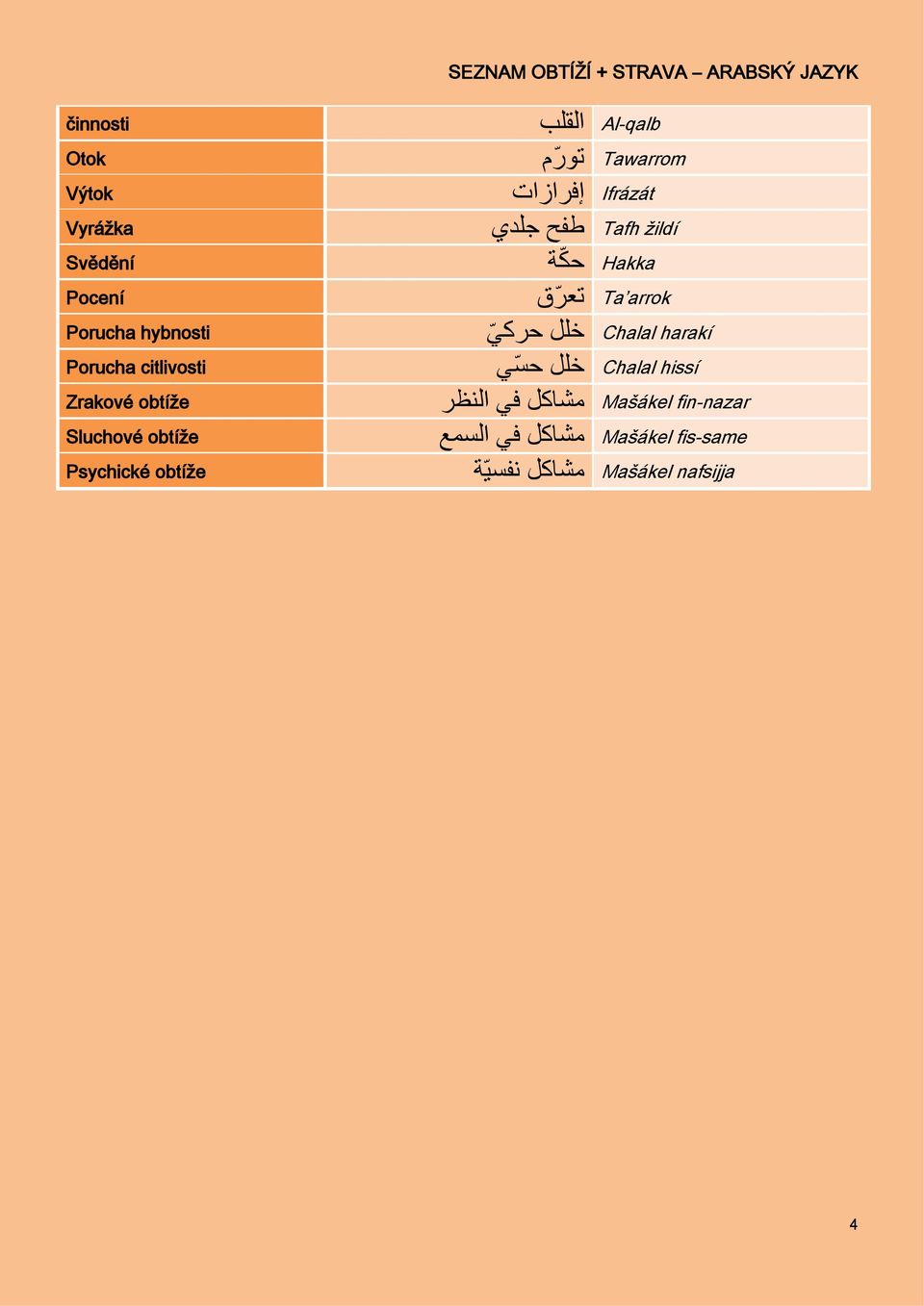 žildí طفح جلدي Hakka حك ة Ta arrok تعر ق Chalal harakí خلل حركي Chalal hissí خلل حس ي