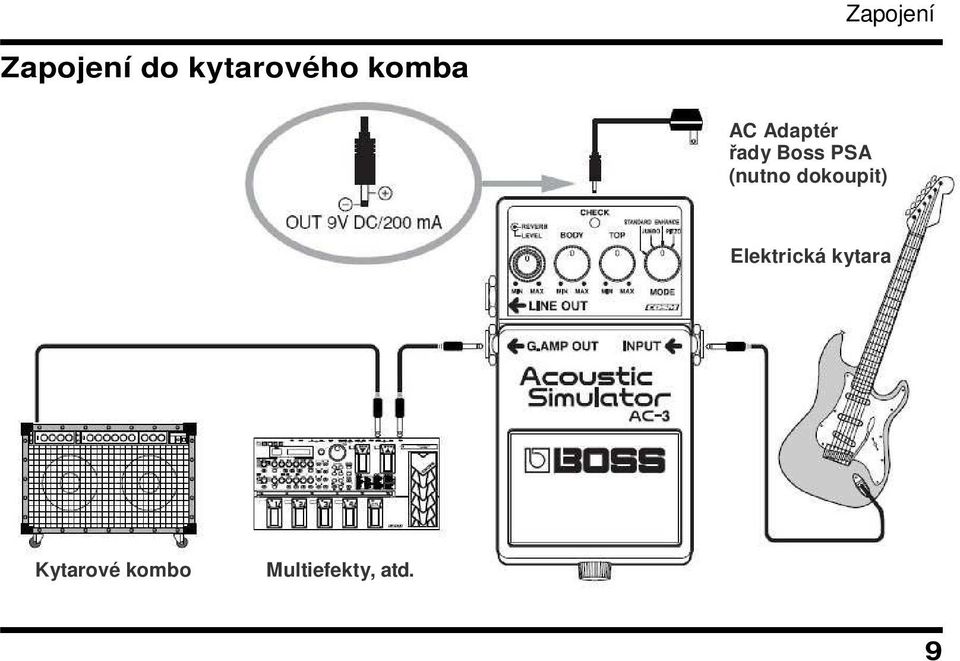 (nutno dokoupit) Elektrická