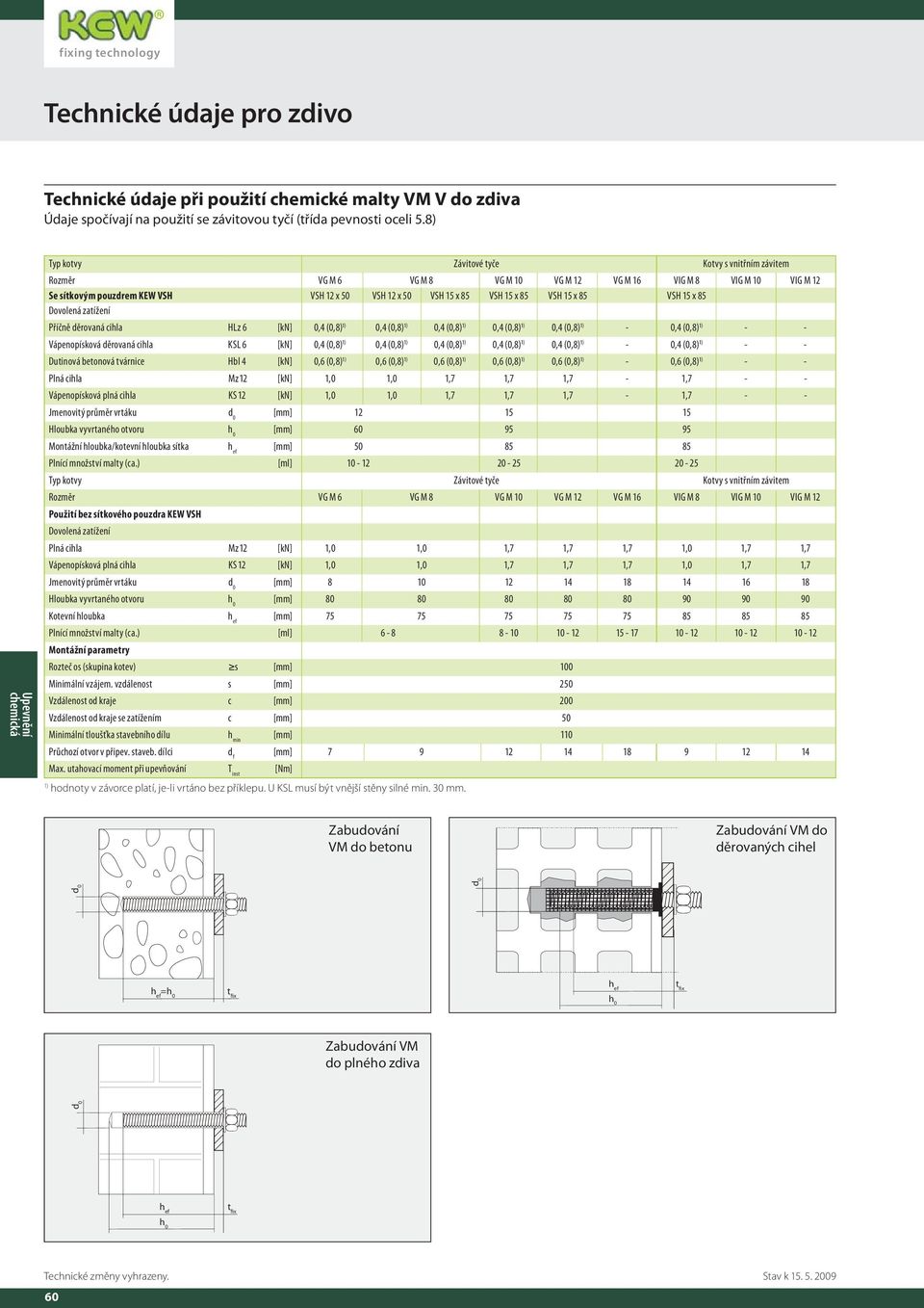 VSH 15 x 85 VSH 15 x 85 Dovolená zatížení Příčně děrovaná cihla HLz 6 [kn] 0,4 (0,8) 1) 0,4 (0,8) 1) 0,4 (0,8) 1) 0,4 (0,8) 1) 0,4 (0,8) 1) - 0,4 (0,8) 1) - - Vápenopísková děrovaná cihla KSL 6 [kn]