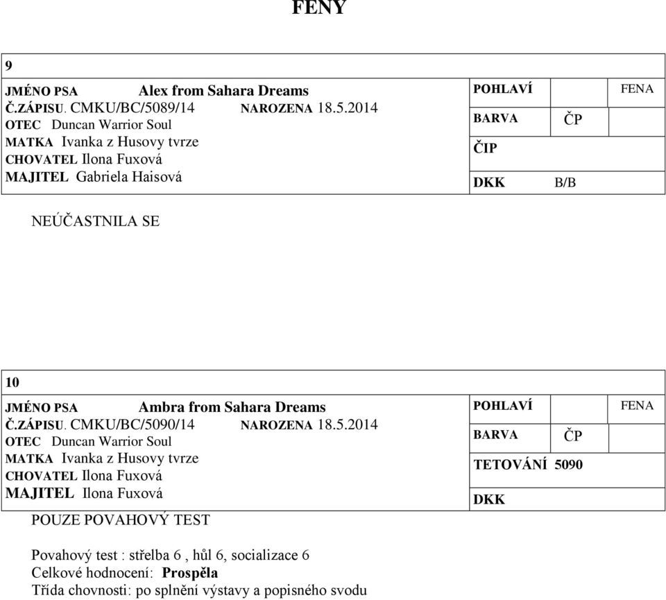 2014 OTEC Duncan Warrior Soul MATKA Ivanka z Husovy tvrze CHOVATEL Ilona Fuxová MAJITEL Gabriela Haisová ČIP DKK B/B NEÚČASTNILA SE 10