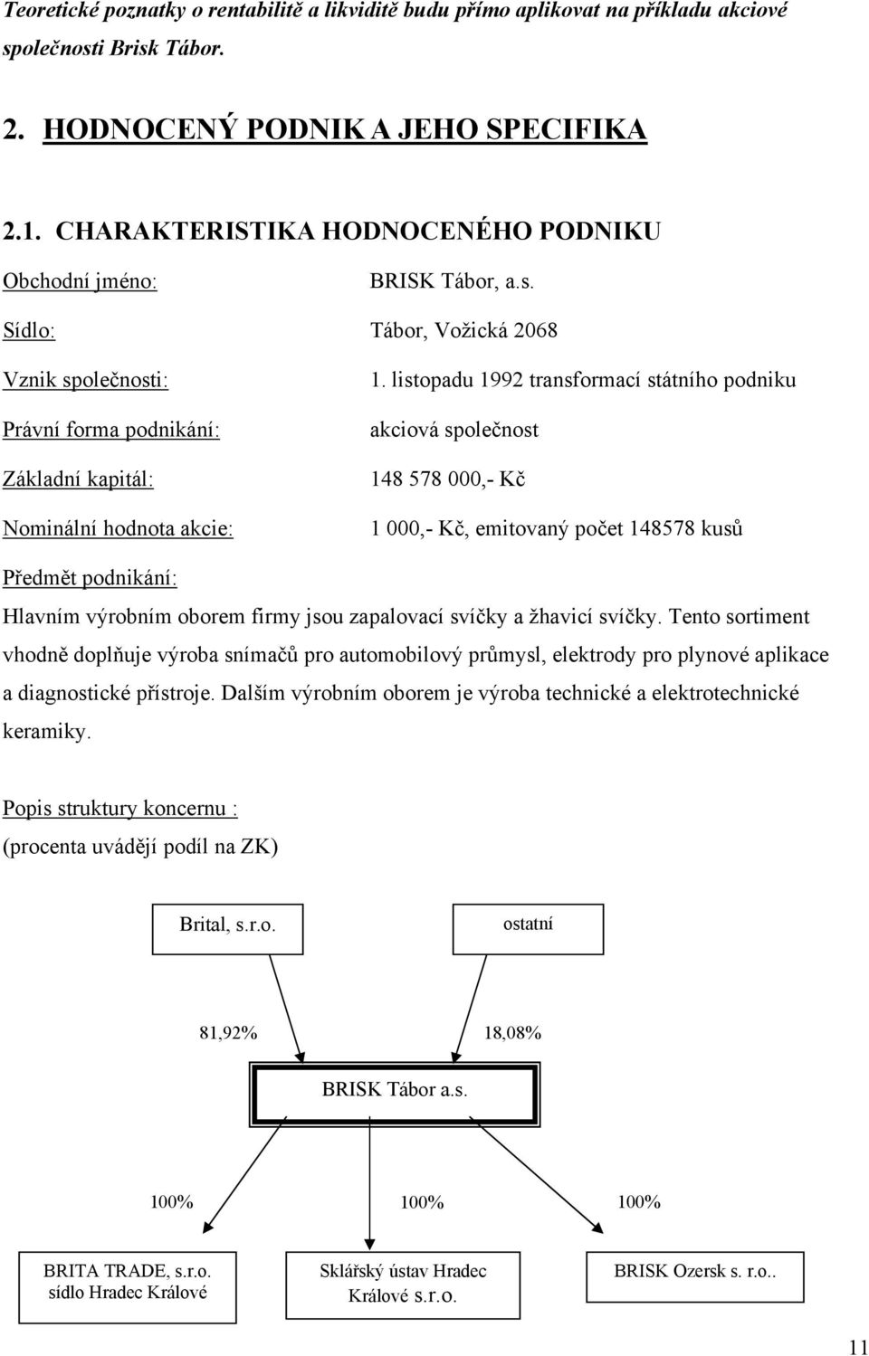 listopadu 1992 transformací státního podniku akciová společnost 148 578 000,- Kč 1 000,- Kč, emitovaný počet 148578 kusů Předmět podnikání: Hlavním výrobním oborem firmy jsou zapalovací svíčky a