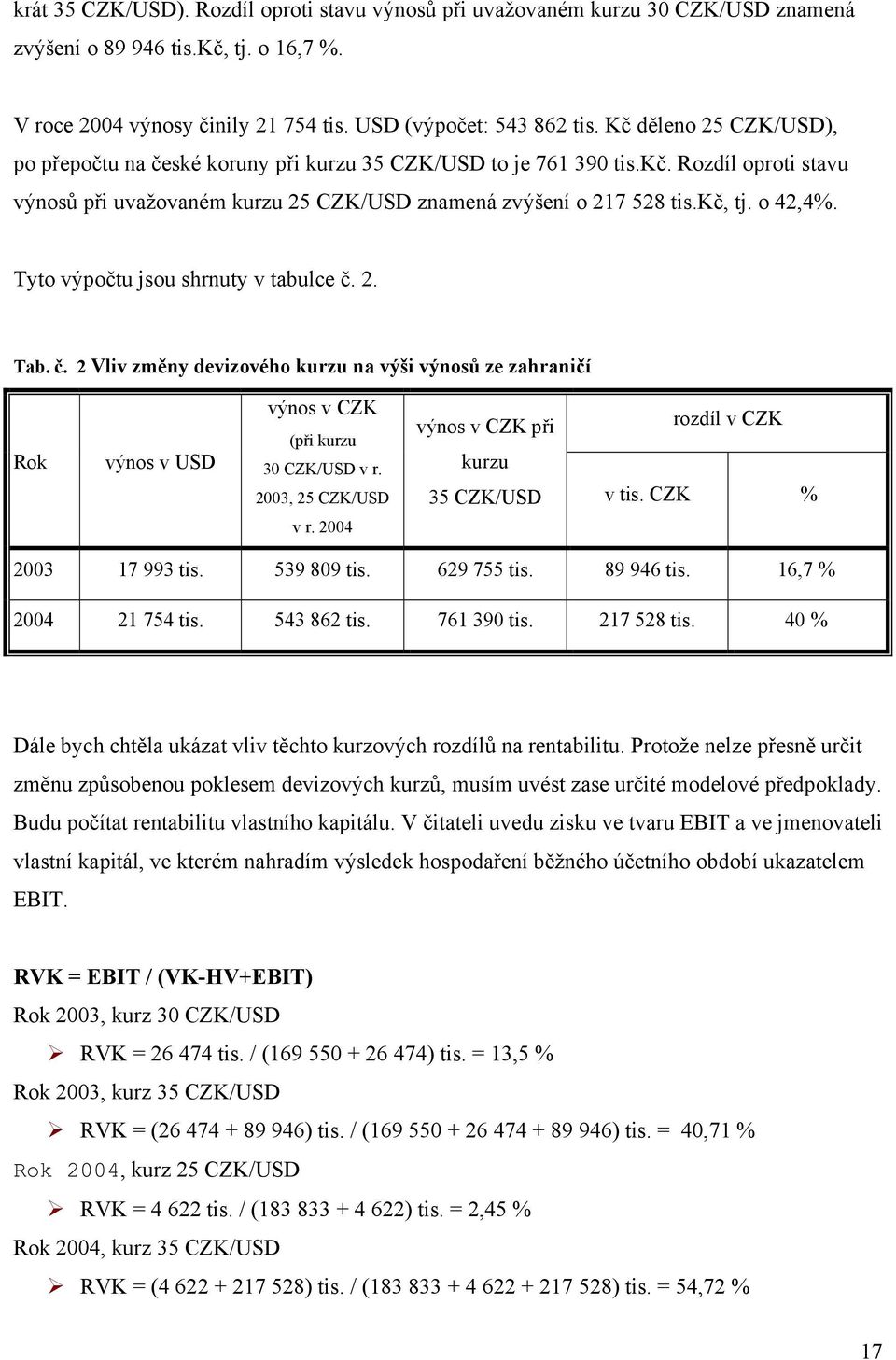 Tyto výpočtu jsou shrnuty v tabulce č. 2. Tab. č. 2 Vliv změny devizového kurzu na výši výnosů ze zahraničí Rok výnos v USD výnos v CZK (při kurzu 30 CZK/USD v r.