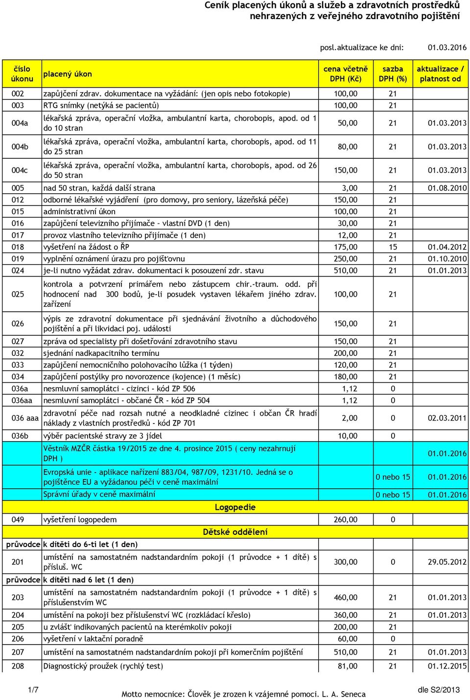 03.2013 do 10 stran lékařská zpráva, operační vložka, ambulantní karta, chorobopis, apod. od 11 004b 80,00 21 01.03.2013 do 25 stran lékařská zpráva, operační vložka, ambulantní karta, chorobopis, apod.