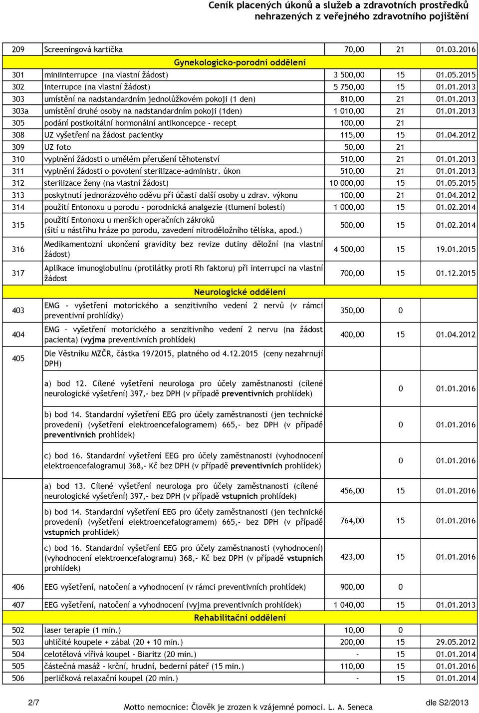 04.2012 309 UZ foto 50,00 21 310 vyplnění žádosti o umělém přerušení těhotenství 510,00 21 01.01.2013 311 vyplnění žádosti o povolení sterilizace-administr. úkon 510,00 21 01.01.2013 312 sterilizace ženy (na vlastní žádost) 10 000,00 15 01.