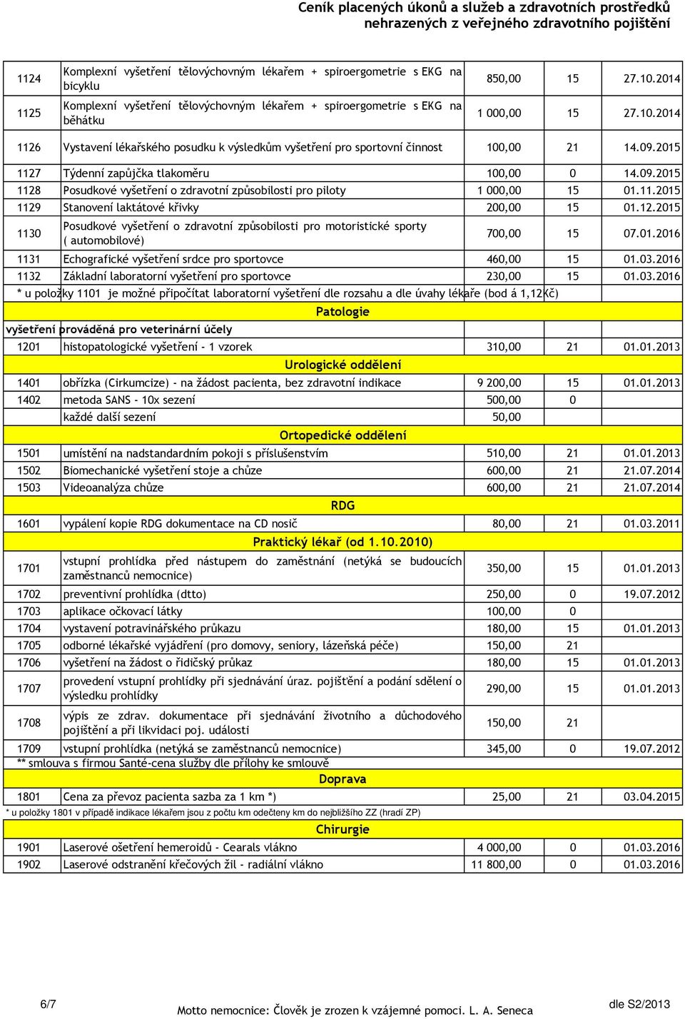 11.2015 1129 Stanovení laktátové křivky 200,00 15 01.12.2015 1130 Posudkové vyšetření o zdravotní způsobilosti pro motoristické sporty ( automobilové) 700,00 15 07.01.2016 1131 Echografické vyšetření srdce pro sportovce 460,00 15 01.