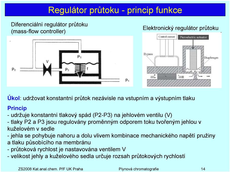 Úkol: udržovat konstantní průtok nezávisle na vstupním a výstupním tlaku Princip - udržuje konstantní tlakový spád (P2-P3) na jehlovém ventilu (V) - tlaky P2 a