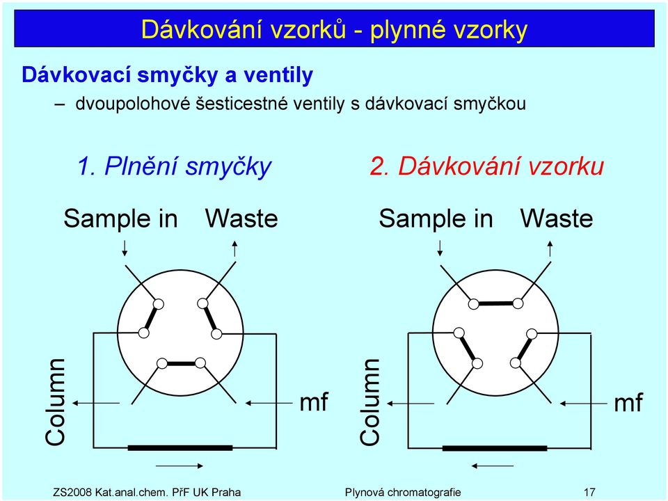 Plnění smyčky 2.