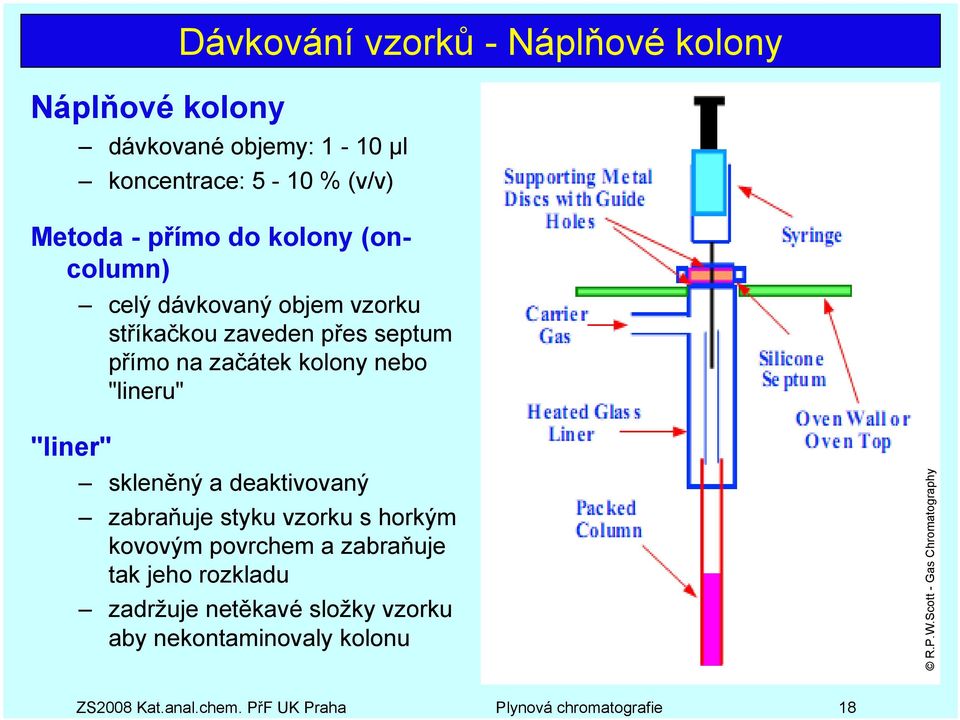 skleněný a deaktivovaný zabraňuje styku vzorku s horkým kovovým povrchem a zabraňuje tak jeho rozkladu zadržuje netěkavé