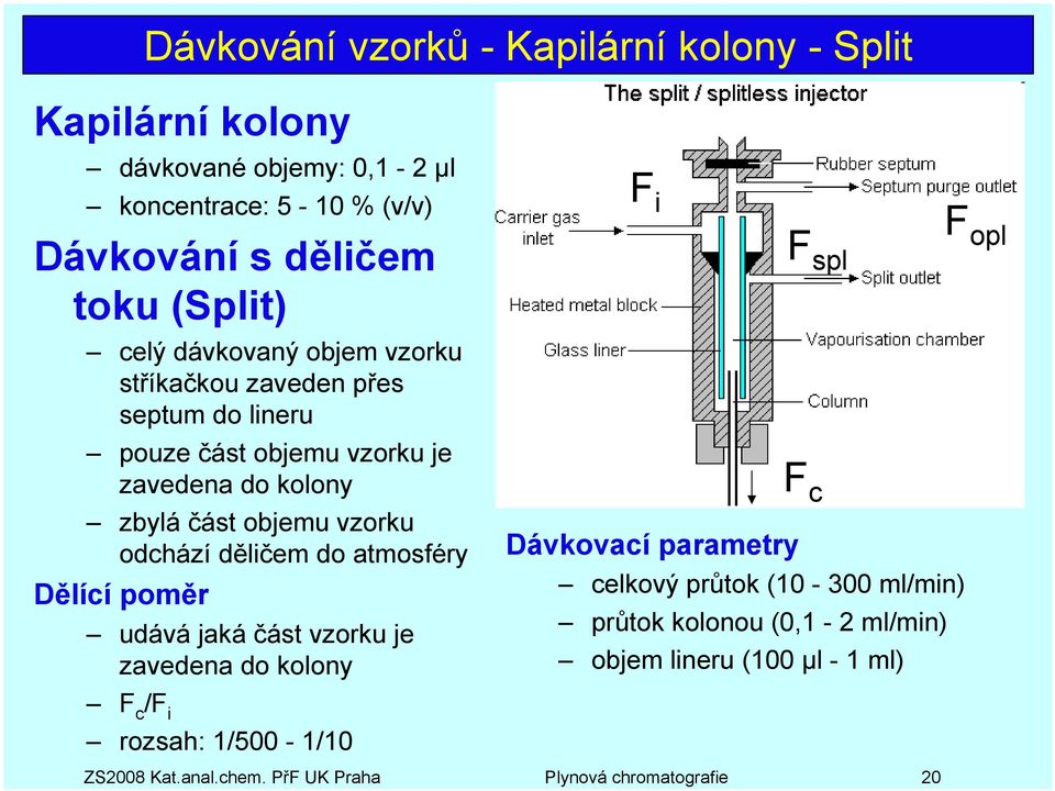 děličem do atmosféry Dělící poměr udává jaká část vzorku je zavedena do kolony F i F F opl spl F c Dávkovací parametry celkový průtok (10-300