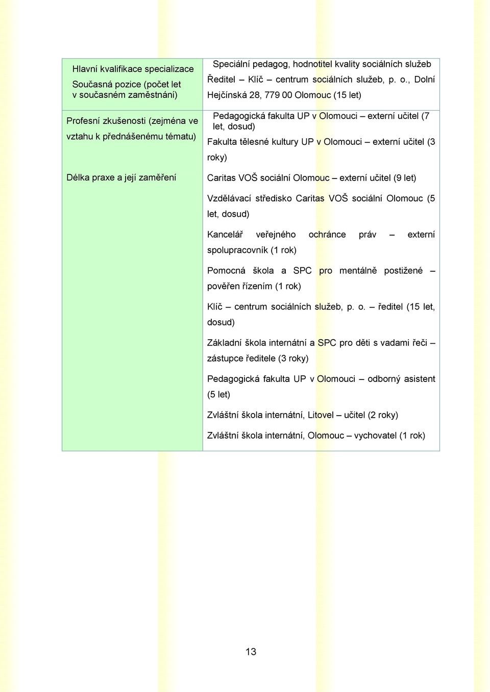 , Dolní Hejčínská 28, 779 00 Olomouc (15 let) Pedagogická fakulta UP v Olomouci externí učitel (7 let, dosud) Fakulta tělesné kultury UP v Olomouci externí učitel (3 roky) Caritas VOŠ sociální