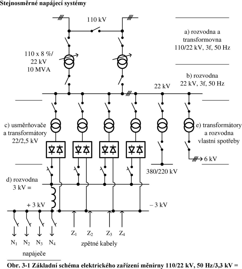 a rozvodna vlastní spotřeby 6 kv d) rozvodna 3 kv = + 3 kv 380/220 kv 3 kv Z 1 Z 2 Z 3 Z 4 N 1 N 2 N 3