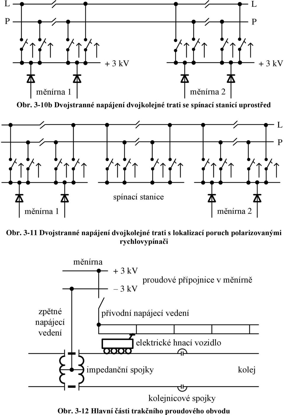 3-11 Dvojstranné napájení dvojkolejné trati s lokalizací poruch polarizovanými rychlovypínači měnírna + 3 kv 3 kv