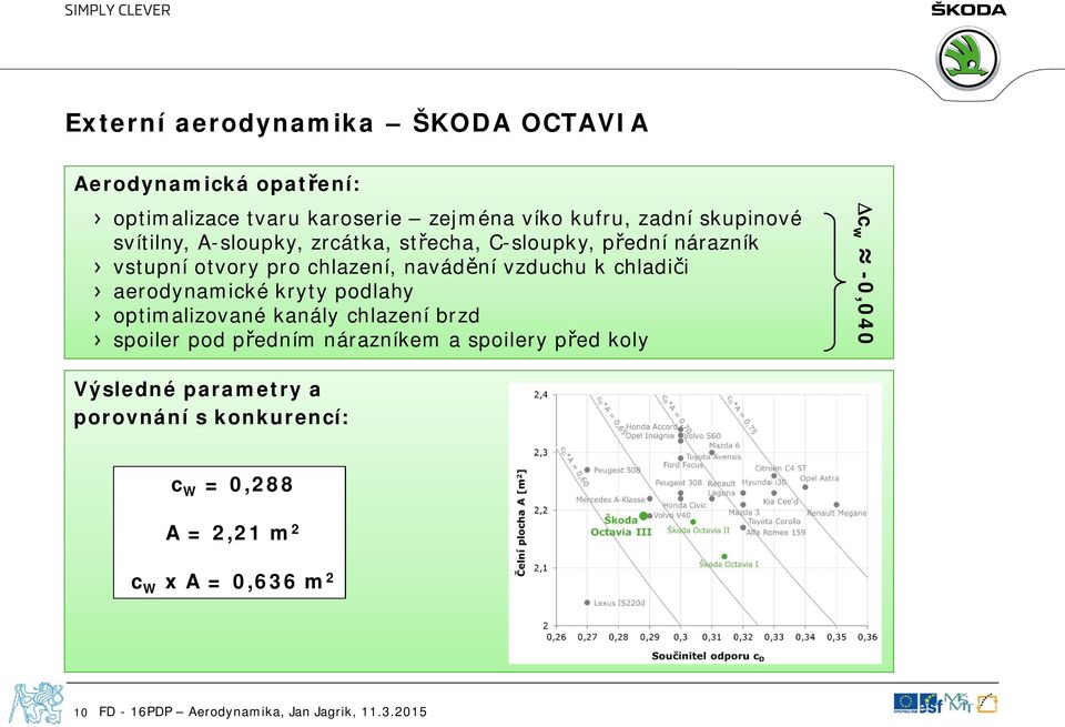 vzduchu k chladiči aerodynamické kryty podlahy optimalizované kanály chlazení brzd spoiler pod předním nárazníkem a