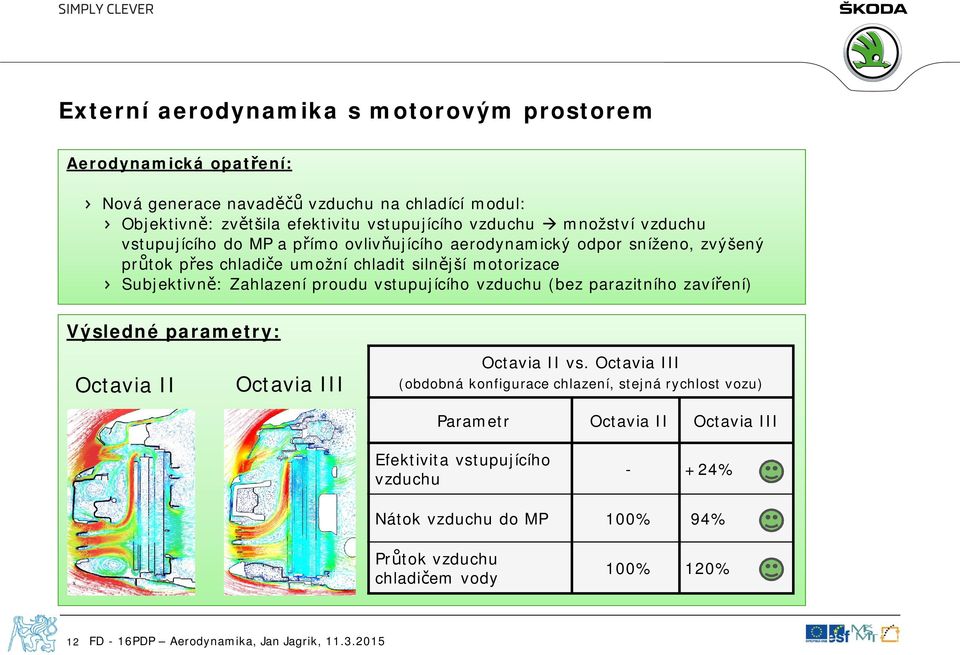 Subjektivně: Zahlazení proudu vstupujícího vzduchu (bez parazitního zavíření) Výsledné parametry: Octavia II Octavia III Octavia II vs.