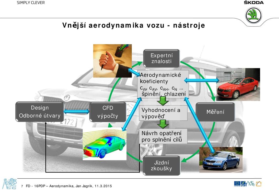 chlazení Design Odborné útvary CFD výpočty Vyhodnocení a