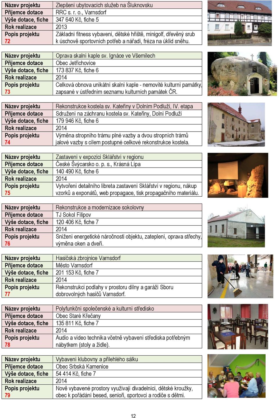 Název projektu Oprava skalní kaple sv.