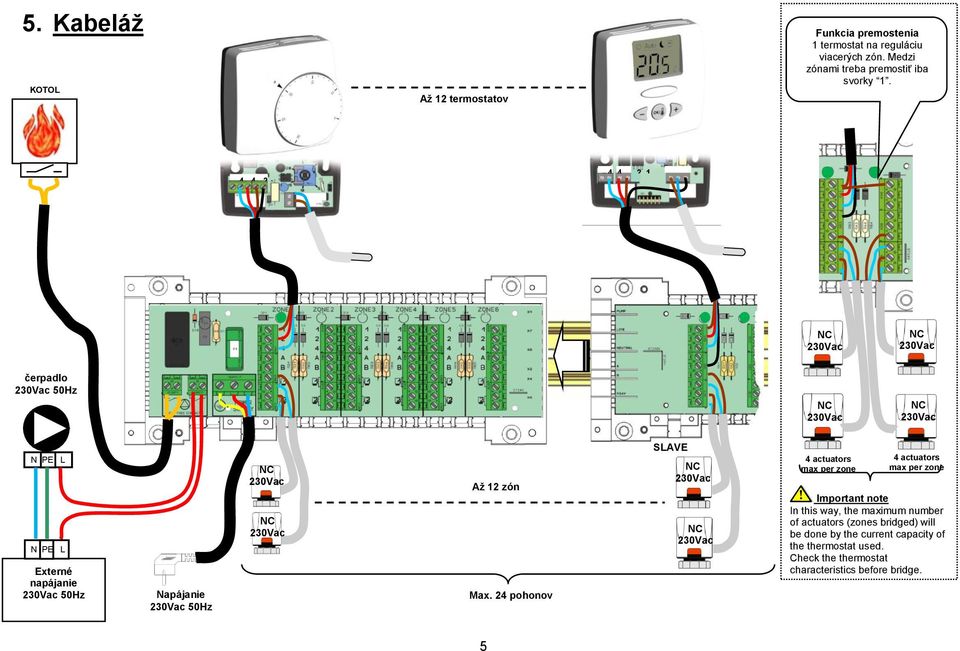 4 4 2 4 4 2 1 čerpadlo 50Hz N PE L N PE L Externé napájanie 50Hz Napájanie 50Hz Až 12 zón Max.