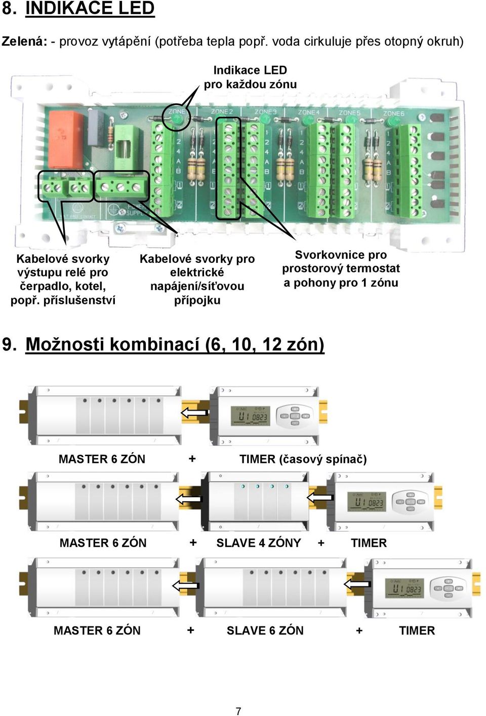 popř. příslušenství Kabelové svorky pro elektrické napájení/síťovou přípojku Svorkovnice pro prostorový termostat