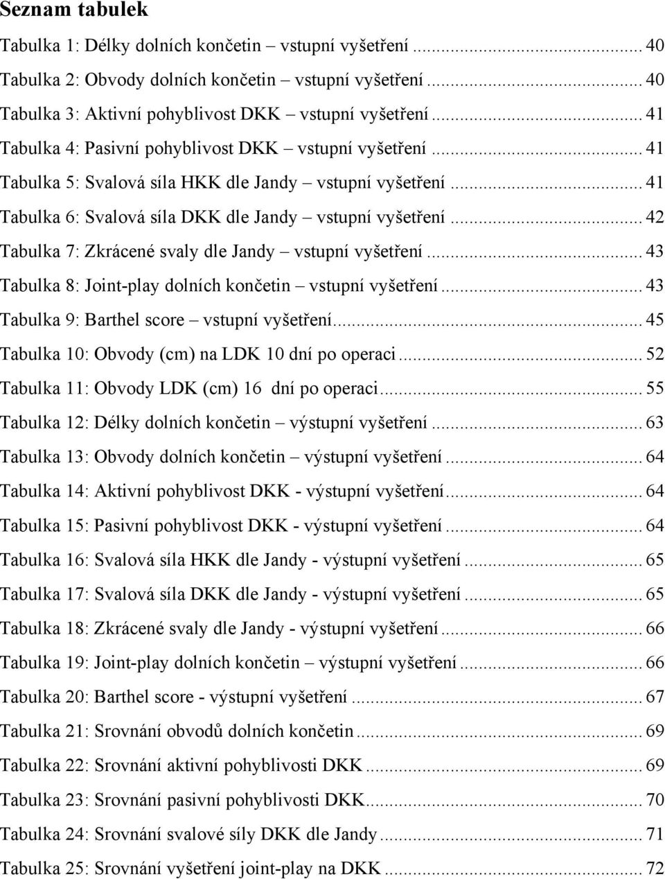 .. 42 Tabulka 7: Zkrácené svaly dle Jandy vstupní vyšetření... 43 Tabulka 8: Joint-play dolních končetin vstupní vyšetření... 43 Tabulka 9: Barthel score vstupní vyšetření.