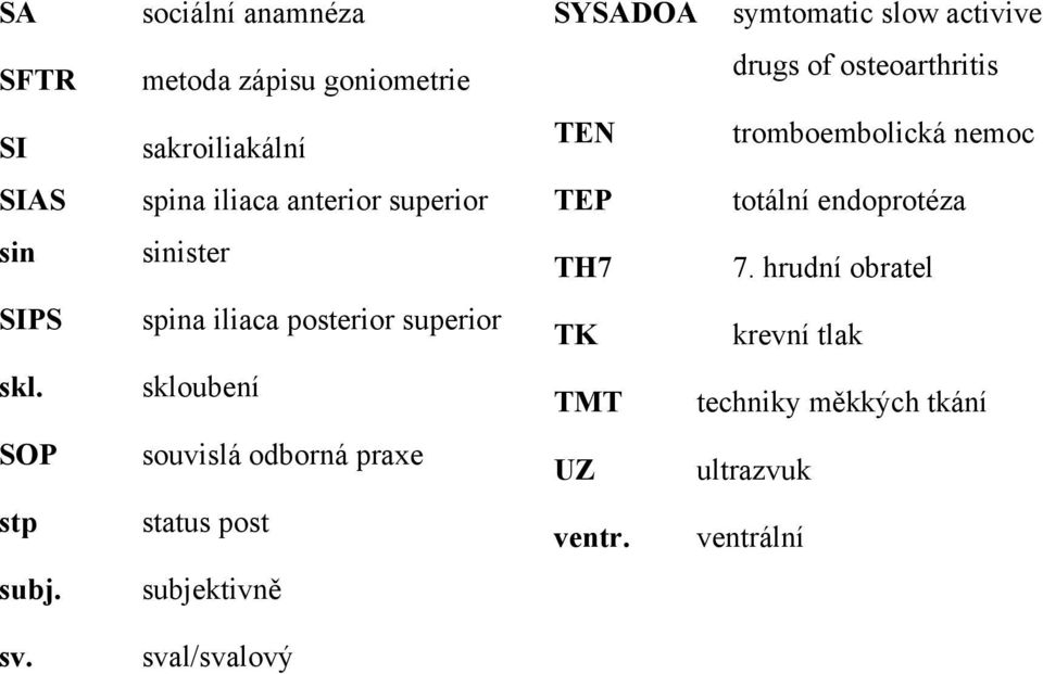 posterior superior skloubení souvislá odborná praxe status post subjektivně sval/svalový SYSADOA symtomatic slow