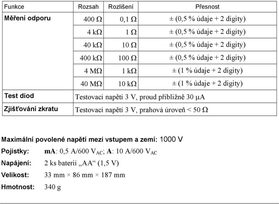 diod Testovac napět 3 V, proud přibižně 30 A Zjišťovn zkratu Testovac napět 3 V, prahov úroveň < 50 Maximn povoené napět mezi