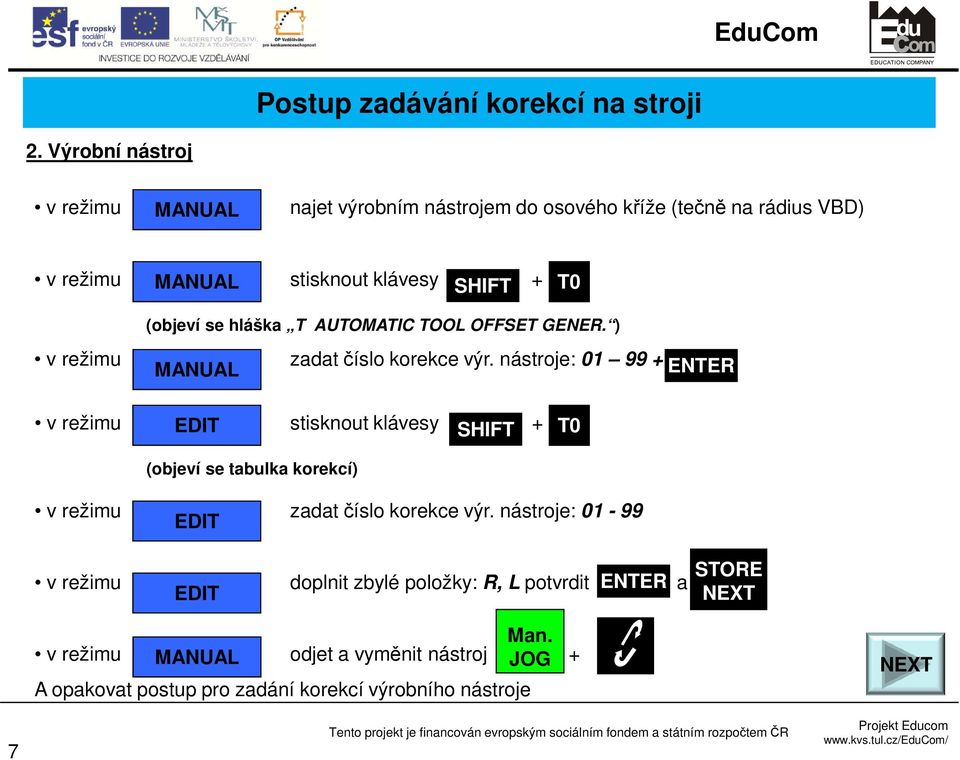 se hláška T AUTOMATIC TOOL OFFSET GENER. ) v režimu zadat číslo korekce výr.