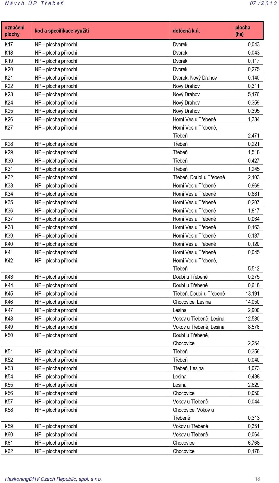 0,140 K22 NP plocha přírodní Nový Drahov 0,311 K23 NP plocha přírodní Nový Drahov 5,176 K24 NP plocha přírodní Nový Drahov 0,359 K25 NP plocha přírodní Nový Drahov 0,395 K26 NP plocha přírodní Horní