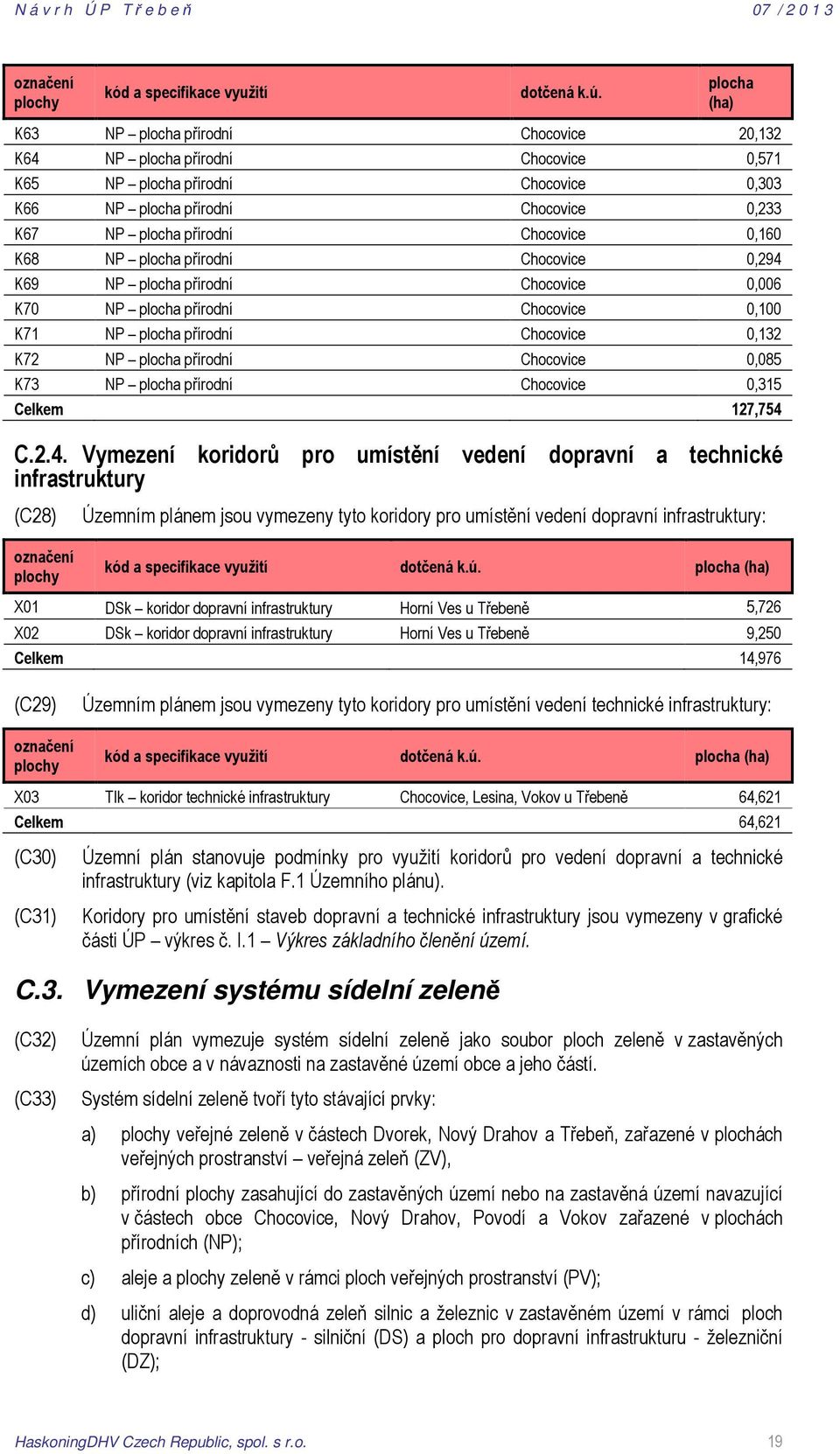 Chocovice 0,160 K68 NP plocha přírodní Chocovice 0,294 K69 NP plocha přírodní Chocovice 0,006 K70 NP plocha přírodní Chocovice 0,100 K71 NP plocha přírodní Chocovice 0,132 K72 NP plocha přírodní