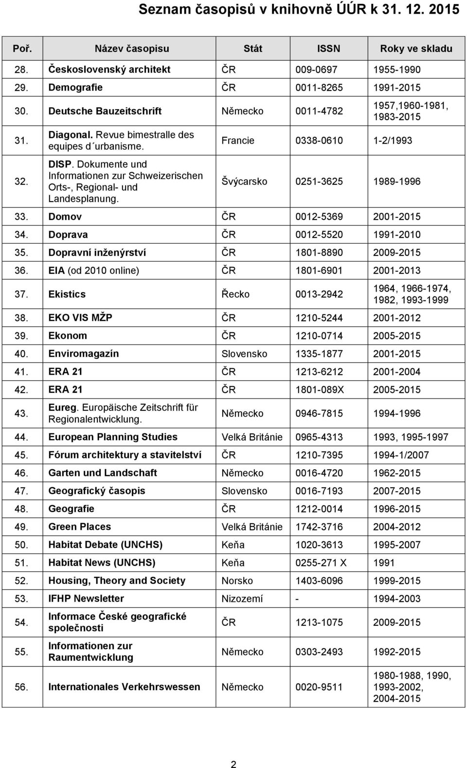 Domov ČR 0012-5369 2001-2015 34. Doprava ČR 0012-5520 1991-2010 35. Dopravní inženýrství ČR 1801-8890 2009-2015 36. EIA (od 2010 online) ČR 1801-6901 2001-2013 37.