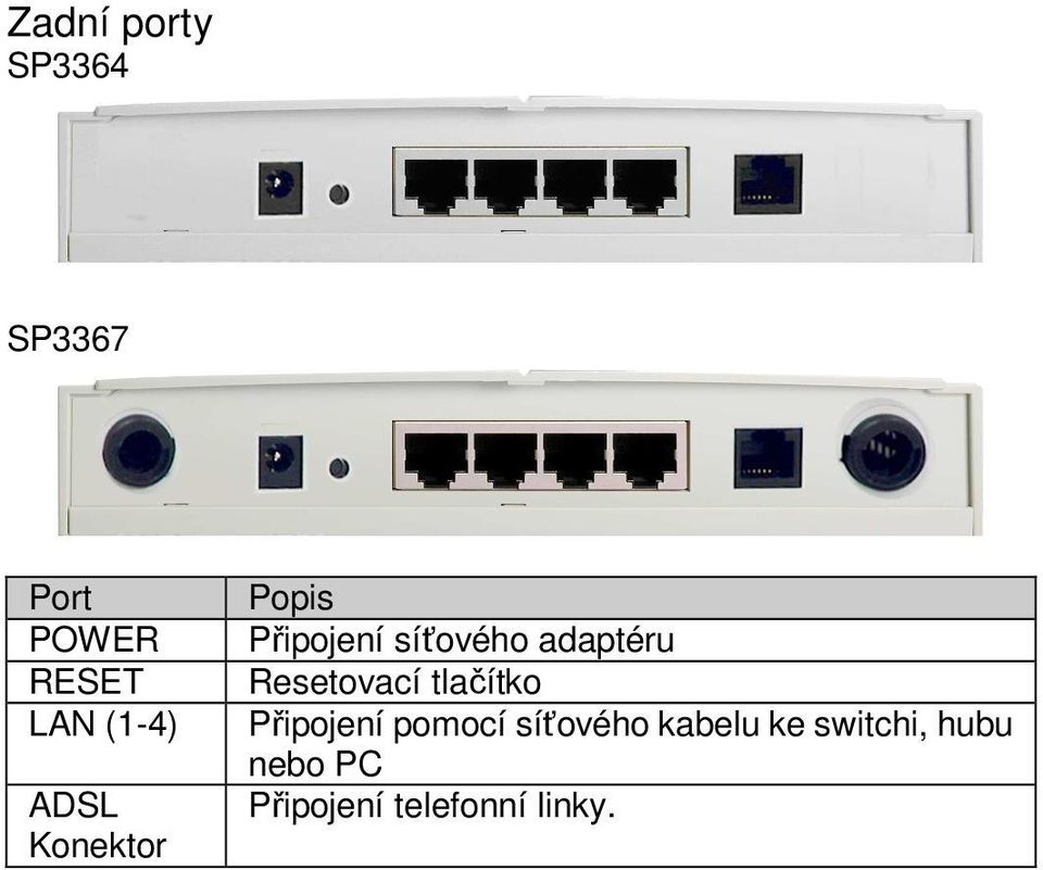 adaptéru Resetovací tlačítko Připojení pomocí