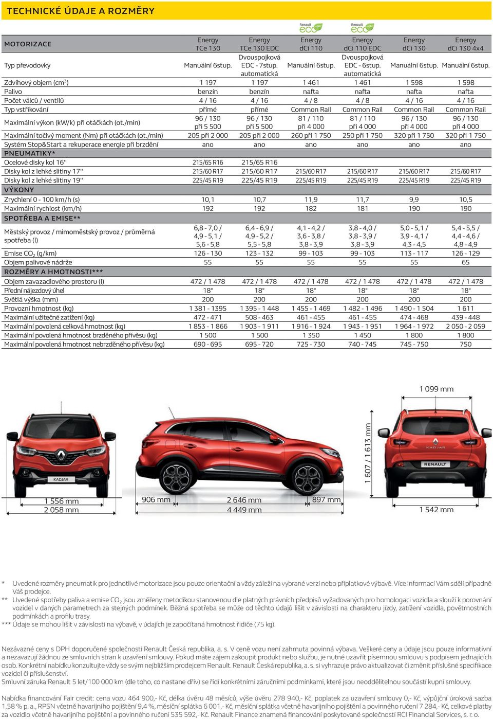 automatická automatická Zdvihový objem (cm 3 ) 1 197 1 197 1 461 1 461 1 598 1 598 Palivo benzín benzín nafta nafta nafta nafta Počet válců / ventilů 4 / 16 4 / 16 4 / 8 4 / 8 4 / 16 4 / 16 Typ