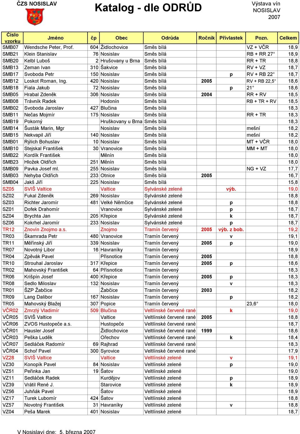 RV + VZ 18,7 SMB17 Svoboda Petr 150 Nosislav Směs bílá p RV + RB 22 18,7 SMB12 Loskot Roman, Ing.