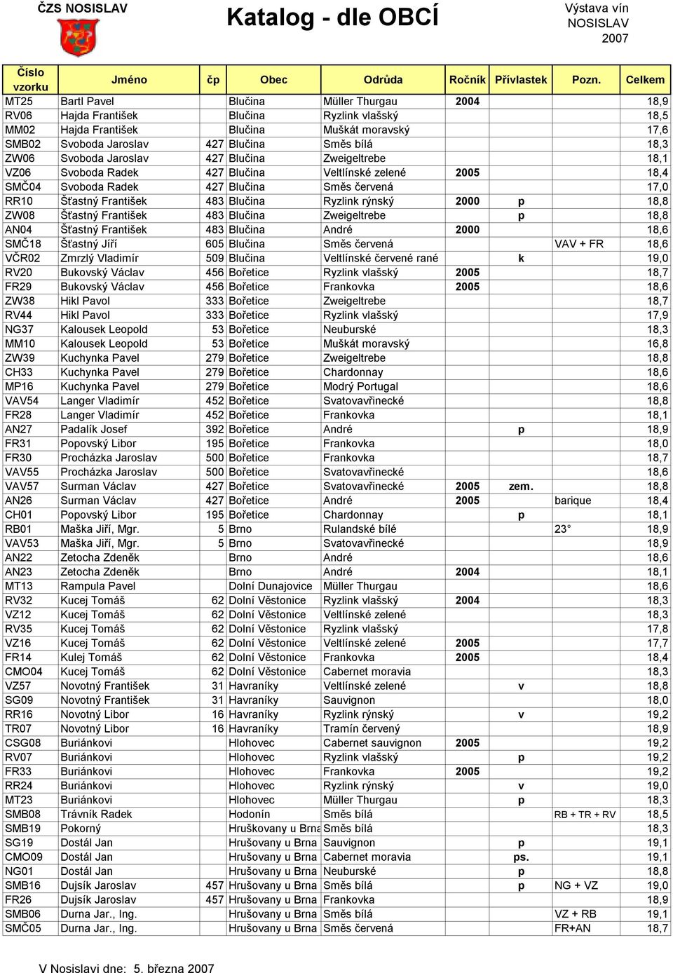 František 483 Blučina Ryzlink rýnský 2000 p 18,8 ZW08 Šťastný František 483 Blučina Zweigeltrebe p 18,8 AN04 Šťastný František 483 Blučina André 2000 18,6 SMČ18 Šťastný Jíří 605 Blučina Směs červená