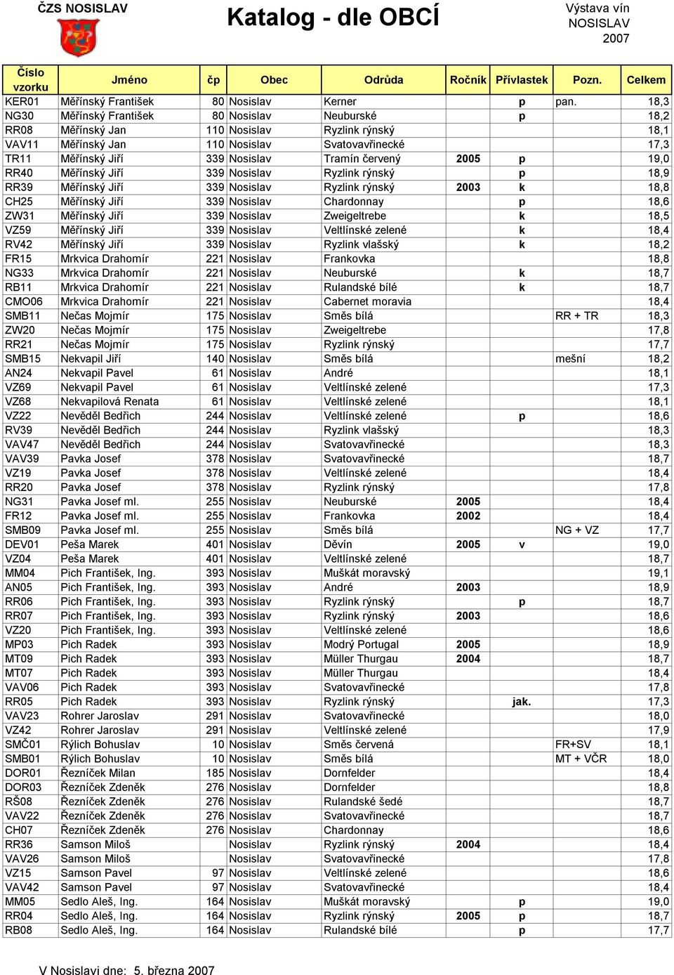 Tramín červený 2005 p 19,0 RR40 Měřínský Jiří 339 Nosislav Ryzlink rýnský p 18,9 RR39 Měřínský Jiří 339 Nosislav Ryzlink rýnský 2003 k 18,8 CH25 Měřínský Jiří 339 Nosislav Chardonnay p 18,6 ZW31